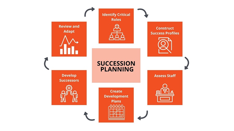 why is business succession planning important